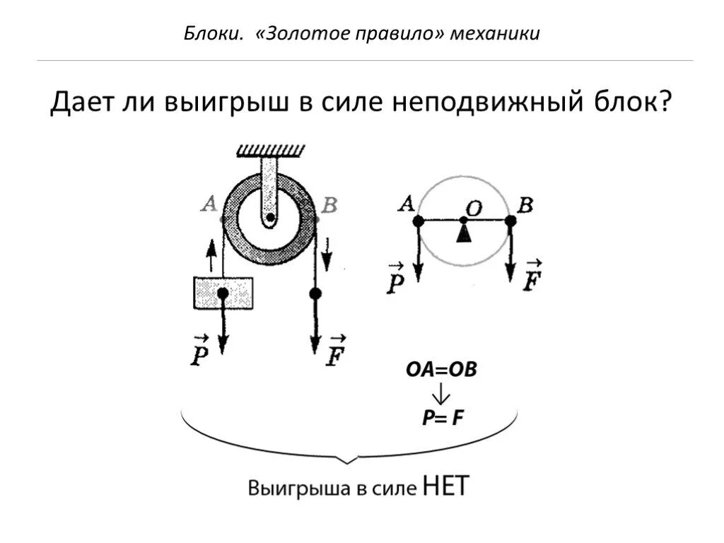 Неподвижный блок какой выигрыш в силе. Дает ли блок выигрыш в силе. Неподвижный блок чертеж. Подвижный и неподвижный блок физика. Выигрыш в силе неподвижного блока.