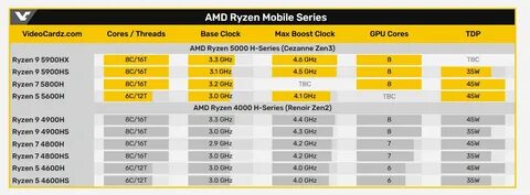 Radeon 5 5600h