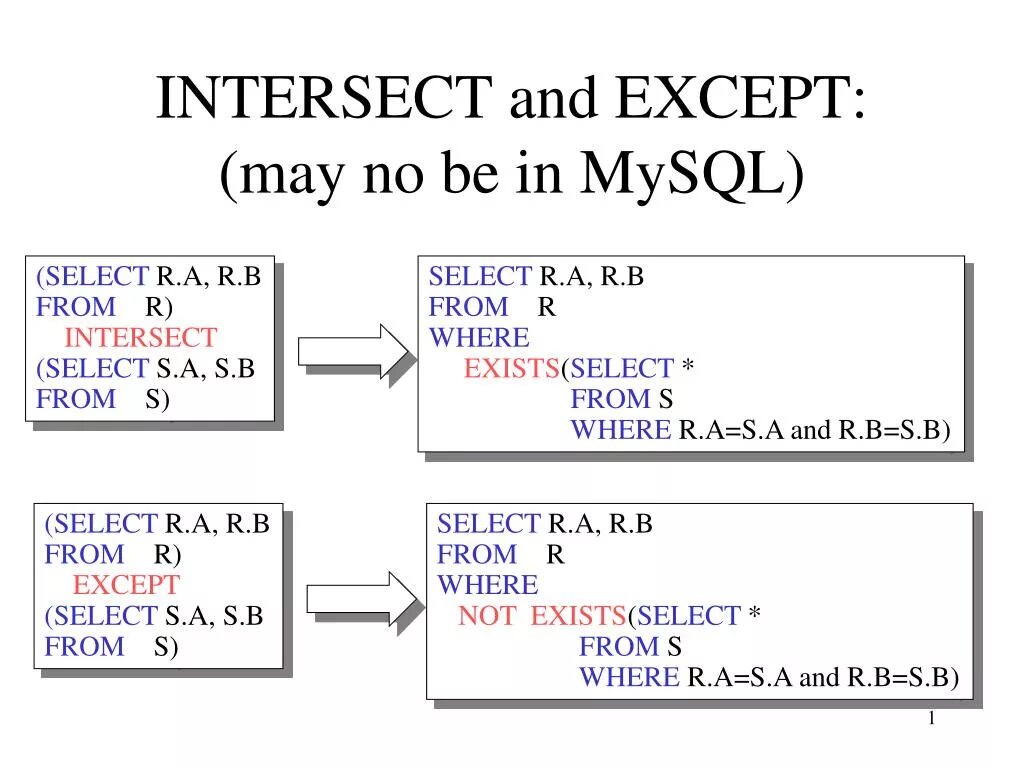 Select intersect. Select where MYSQL. SQL select from select. Not exists SQL.