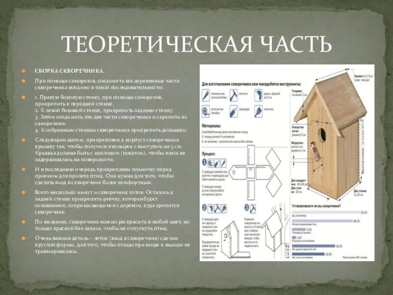 Скворечник ударение. Проектный чертеж скворечника. Конструкция скворечника. Скворечник чертеж. Инструкция для сборки скворечника.