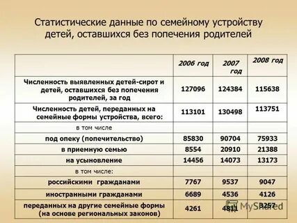 Биржа сколько платят сиротам