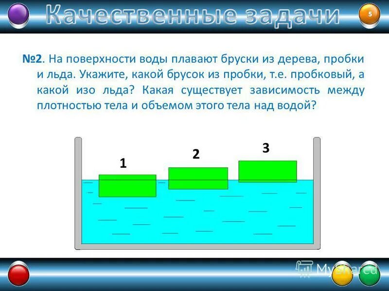 Как называют силу которая выталкивает тела погруженные