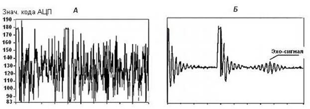 Эхо сигнал. Характеристическая частота Эхо сигнала. Определение частоты сигнала ЦОС. Анолого цифровая обработка сигнала в матлаб.