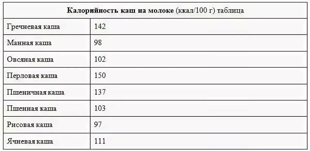 Сколько углеводов в гречке на воде