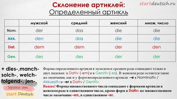 Артикли по падежам. Определенный артикль в немецком языке таблица. Склонение определенного и неопределенного артикля в немецком языке. Определённый и неопределённый артикль в немецком языке. Определенный и неопределенный артикль в немецком языке.