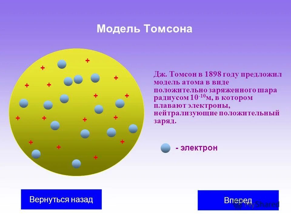 Минусы модели томсона. Что представляет собой атом согласно модели томсона. Модель атома томсона 11 класс. Дж дж томсон модель атома. Модель атома томсона 1903.