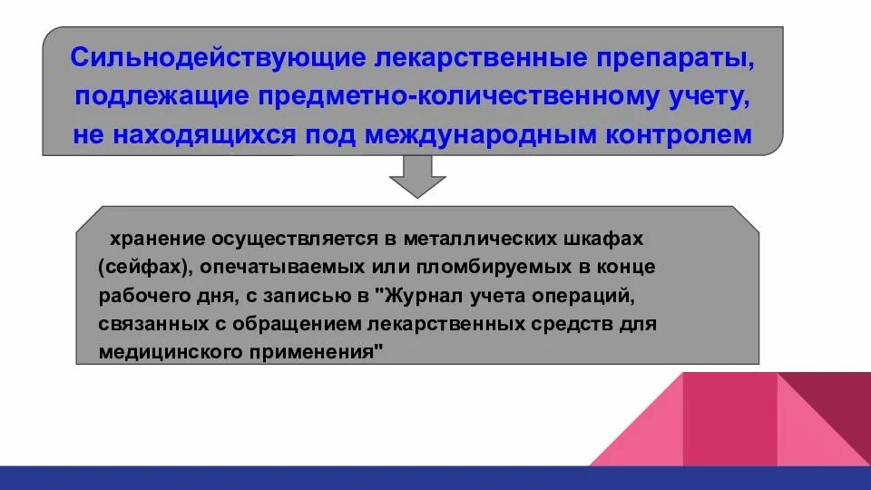 Хранение препаратов подлежащих предметно количественному учету. Лекарственные препараты , подлежащие предметно количественному. Лекарственная безопасность презентация. Презентация безопасности лекарственных препаратов. Сильнодействующие лекарственные препараты.