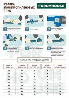 Диаметры пластиковых труб для сварки