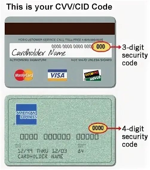 Visa Card CVV. Защитный код карты visa. Номер карты и код безопасности. Security code на карте.