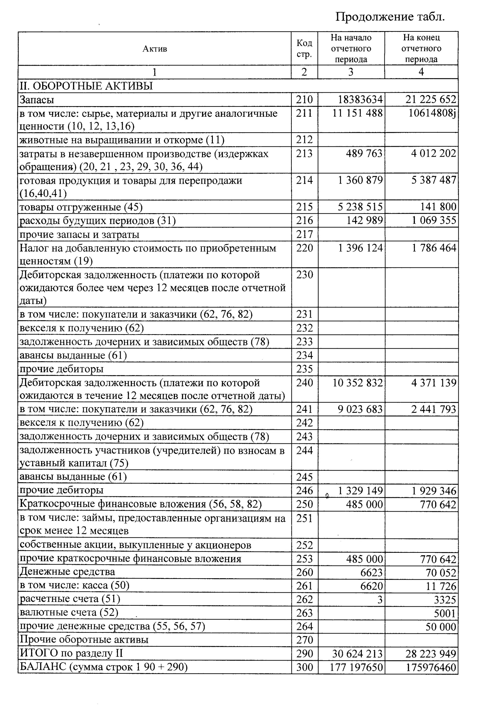 Денежные средства в кассе в балансе. Денежные средства в кассе в бухгалтерском балансе. Наличные денежные средства в кассе в балансе. Наличные деньги в кассе в бухгалтерском балансе. Касса в бухгалтерском балансе.