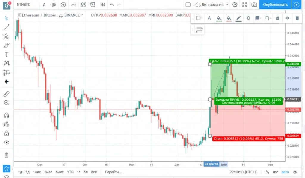 Скрипты tradingview. Трейдингвью. График TRADINGVIEW. Лучший индикатор на TRADINGVIEW. Живой график форекс с индикаторами TRADINGVIEW.