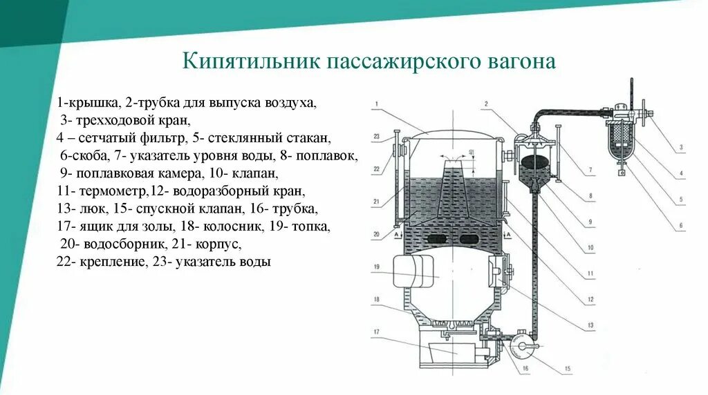 Схема комбинированного кипятильника пассажирского вагона. Комбинированный кипятильник непрерывного действия. Комбинированный кипятильник пассажирского вагона схема. Комбинированный кипятильник пассажирского вагона.