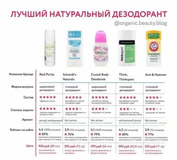 Дезодорант со скольки лет