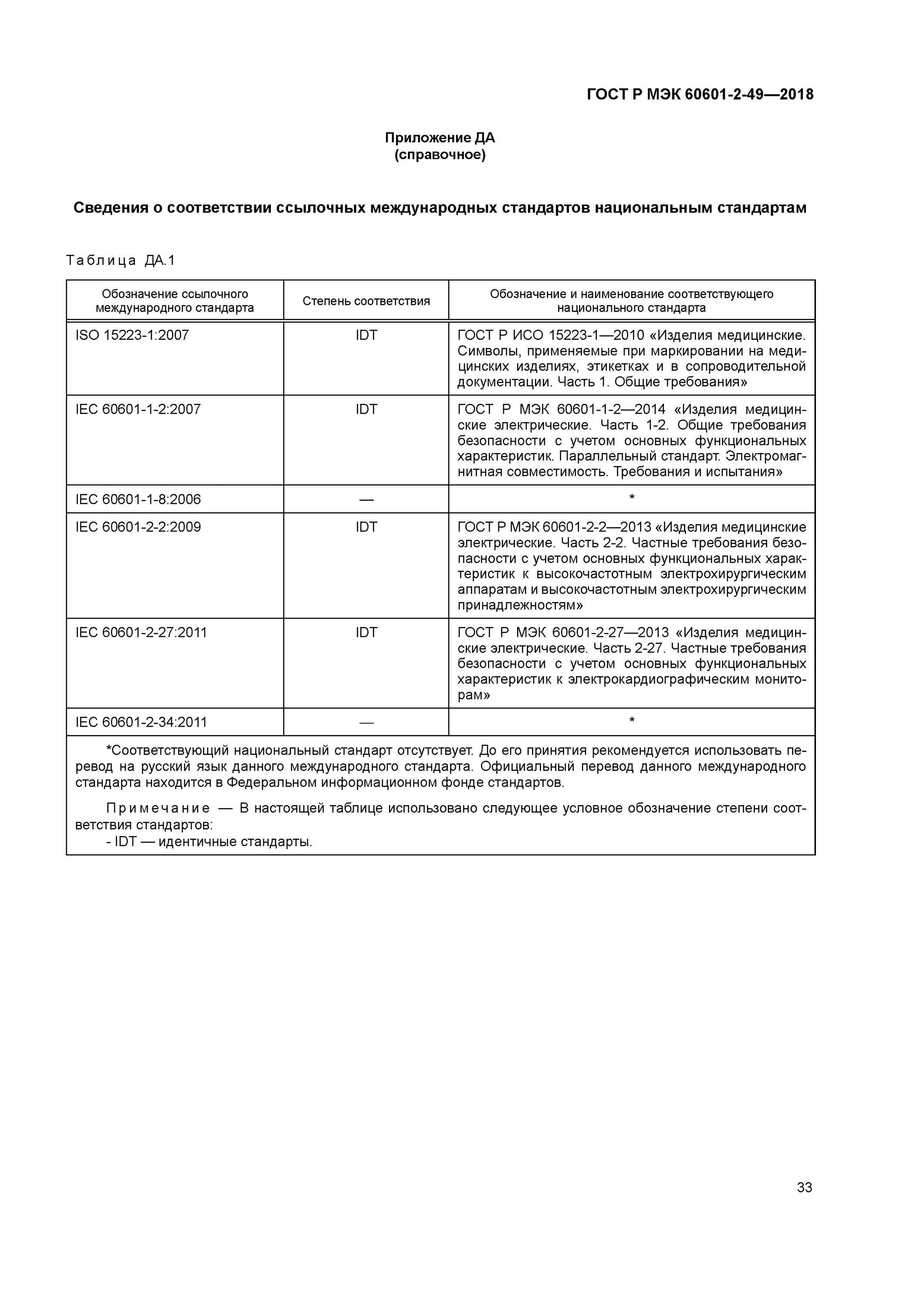 Iec 60601 1 2. Iec 60601-2-49.