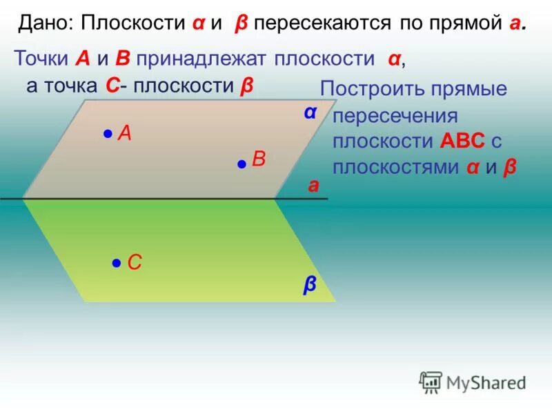 параллельные прямые в пересекающихся плоскостях. плоскости α и β пересекаются. прямая a принадлежит плоскости α. плоскость проходит через пря ую. взаимное расположение прямых, прямой и плоскости.