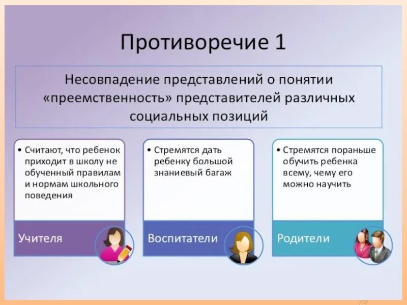 Создание преемственности. Преемственность дошкольного и начального общего образования. Модель преемственности дошкольного и начального образования. Проблемы преемственности между дошкольным и начальным образованием. Преемственность в школе.