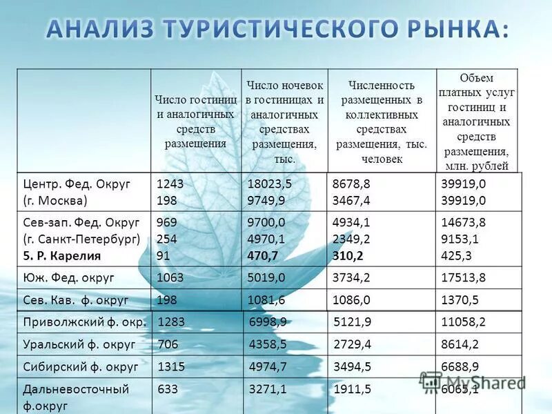 проанализировать тур