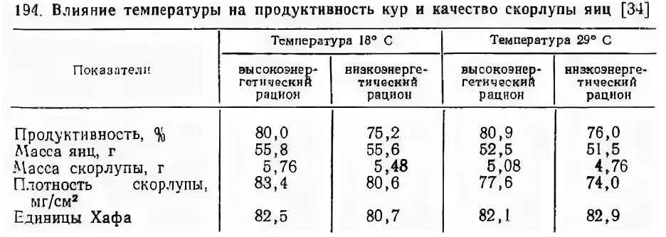 Чтобы покрывать суточную потребность животного