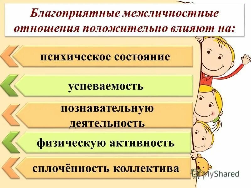 Особенности межличностных отношений в группах. Межличностные отношения. Межличностные отношения младших школьников. Формирование межличностных отношений в коллективе. Межличностные отношения у младшего школьника.