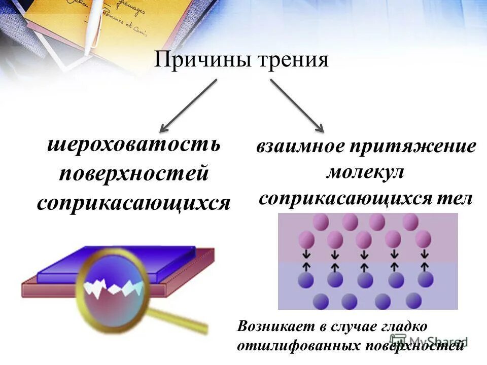 Причины возникновения силы трения. Взаимодействие поверхностей соприкасающихся тел. Взаимодействие поверхностей соприкасающихся тел. Взаимодействие поверхностей соприкасающихся тел. Взаимодействие поверхностей соприкасающихся тел.