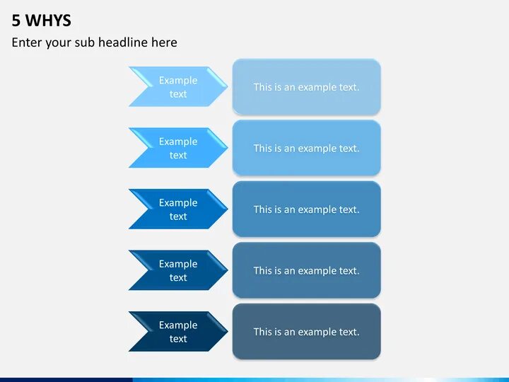 Five whys. 5 Почему примеры. Why why анализ. Анализ 5 почему примеры. Метод 5 почему примеры.