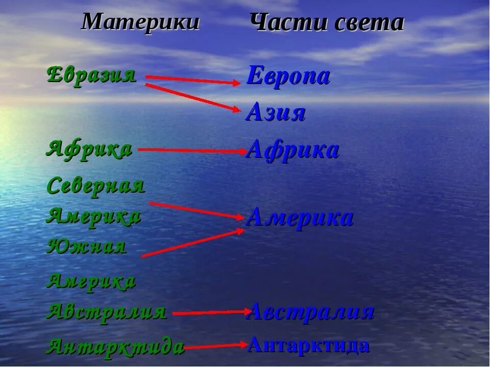 Части света 2 класс окружающий мир ответы