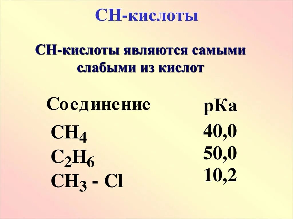 Какая кислота зеленая. СН кислоты. Кислота сн200. СН кислоты примеры. Sh кислоты.