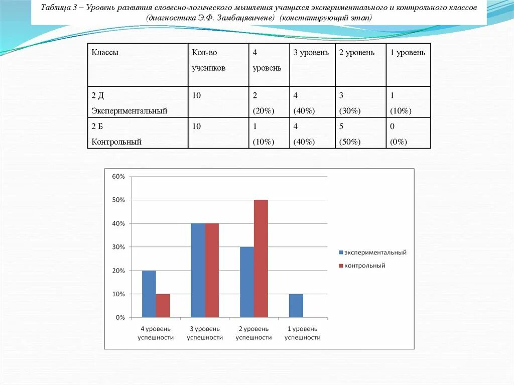 Словесно логическое мышление тесты