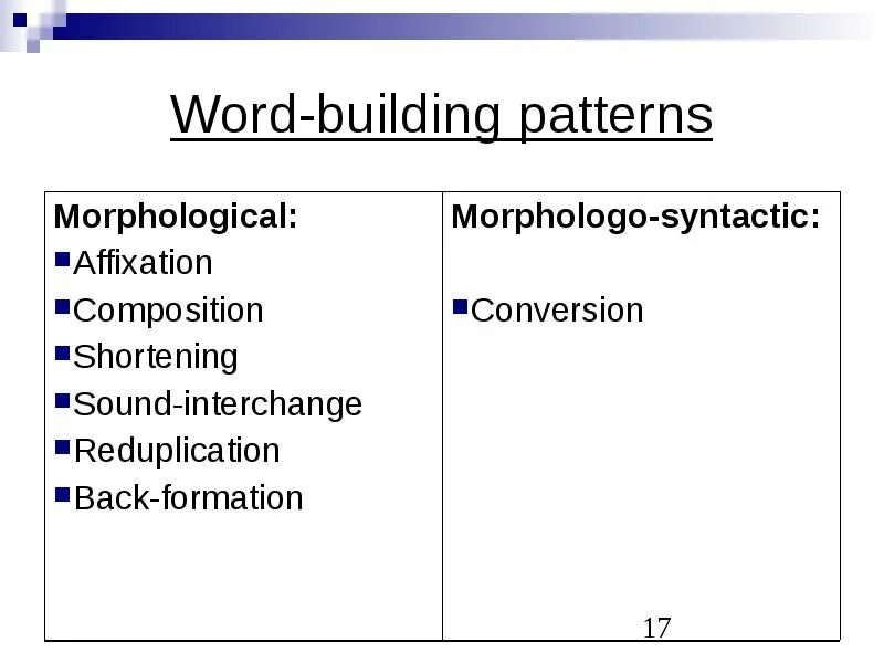 Презентация Word building. Word building patterns. Words and buildings. Conversion Word building.