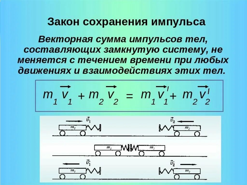 Законы сохранения значение. Закон сохранения импульса формула 9 класс. Закон импульса формула. Второй закон сохранения импульса формула. Сохранение импульса тела формула.