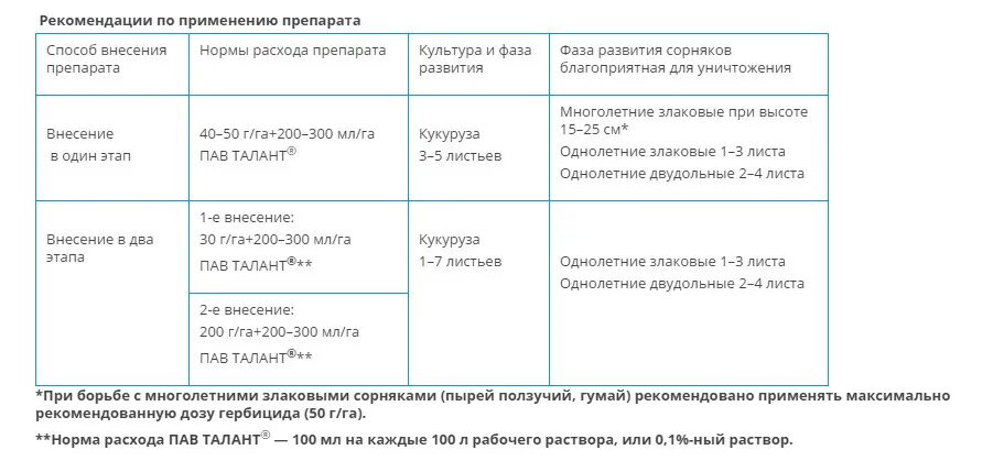 Как разбавлять гербицид. Гримс гербицид. эурон гербицид. гримс гербицид норма расхода. агритокс гербицид инструкция.