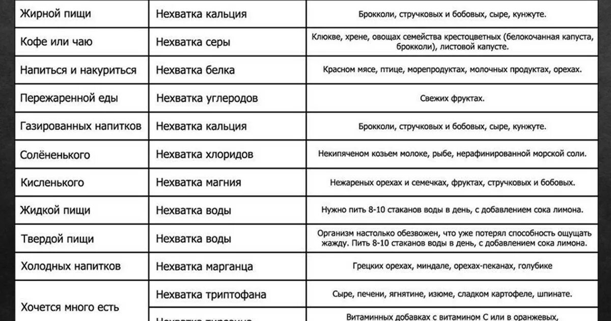 Почему хочется свежей капусты. Чего не хватает если хочется. почему хочется сладкого. если хочется льда. чего не хватает если хочется сладкого.