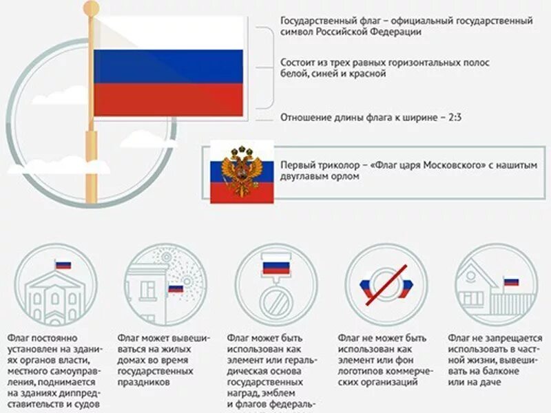 Как размещают флаги