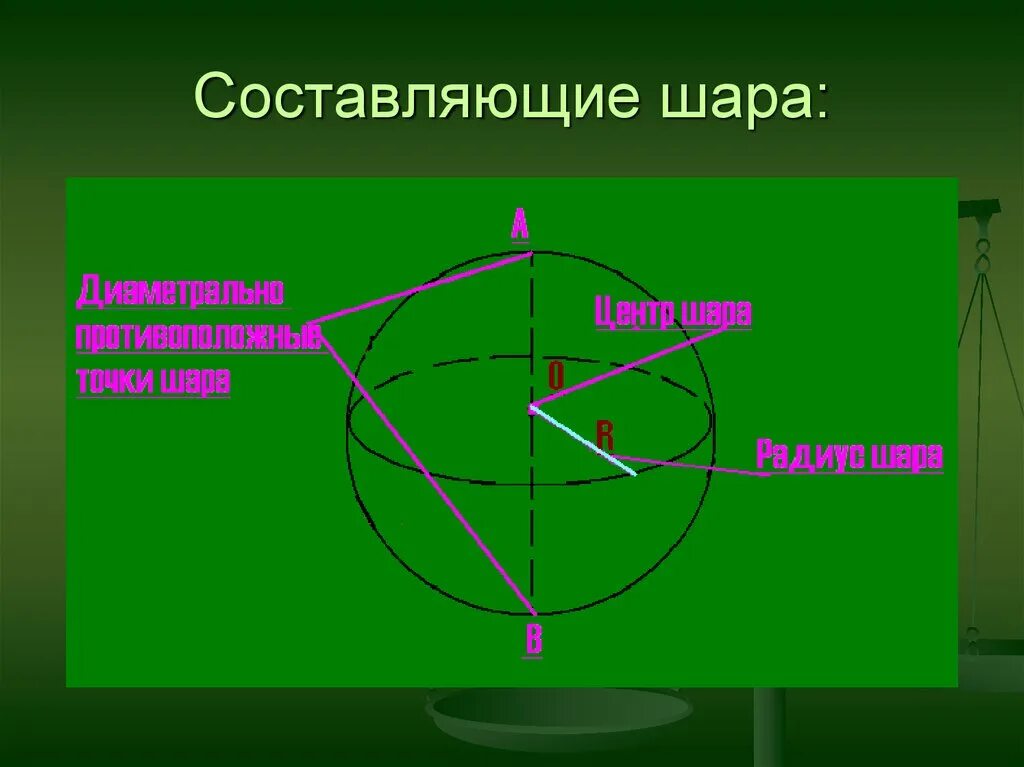 Сфера элементы. Составляющие шара. основные элементы шара. шар и его основные элементы. основные элементы шара и сферы.