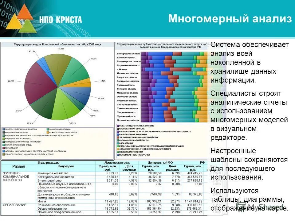 Аналитический отчет пример