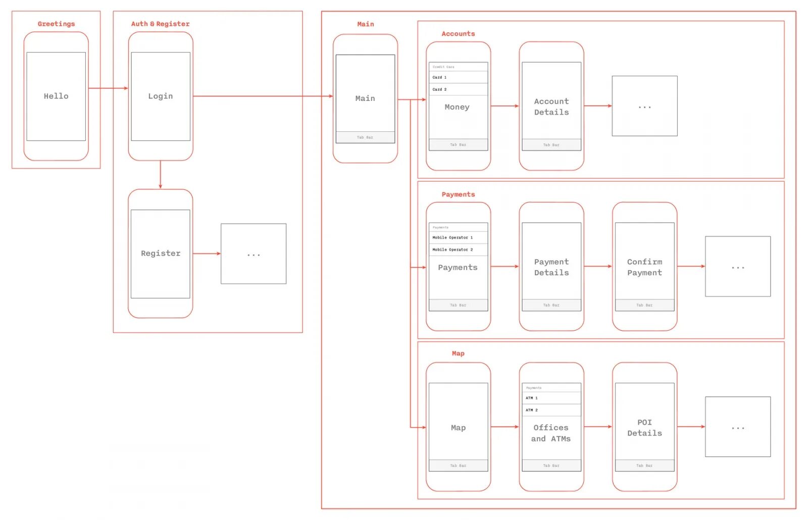 App diagrams