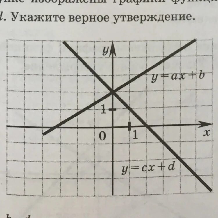 Ax b b ответ. График функции AX+B. График функции y=AX+B. Y AX B график. Y AX B функция.