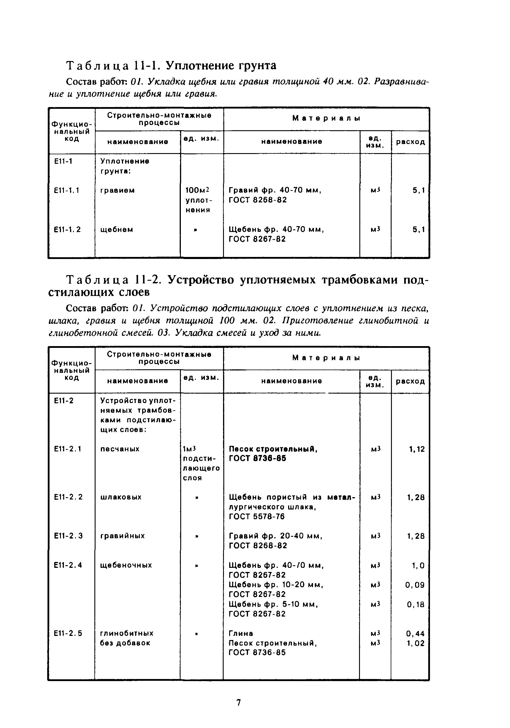 Коэффициент уплотнения щебня таблица. Таблица уплотнения щебня. Коэф уплотнения щебня 20-40. Коэффициент уплотнения щебня и песка. Коэффициент трамбовки щебня 20 40