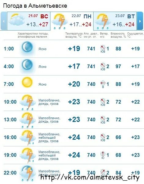 Погода в Альметьевске. Температура Альметьевск. Прогноз погоды в Альметьевске. Погода в Альметьевске на сегодня.