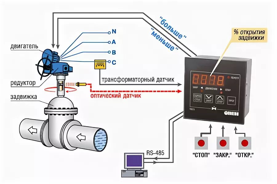 Как должно быть организовано управление задвижками. Датчик контроллера Овен. Трм210 для управления задвижек. Овен управление задвижкой пкп1т. Электрический привод задвижек схема подключения.