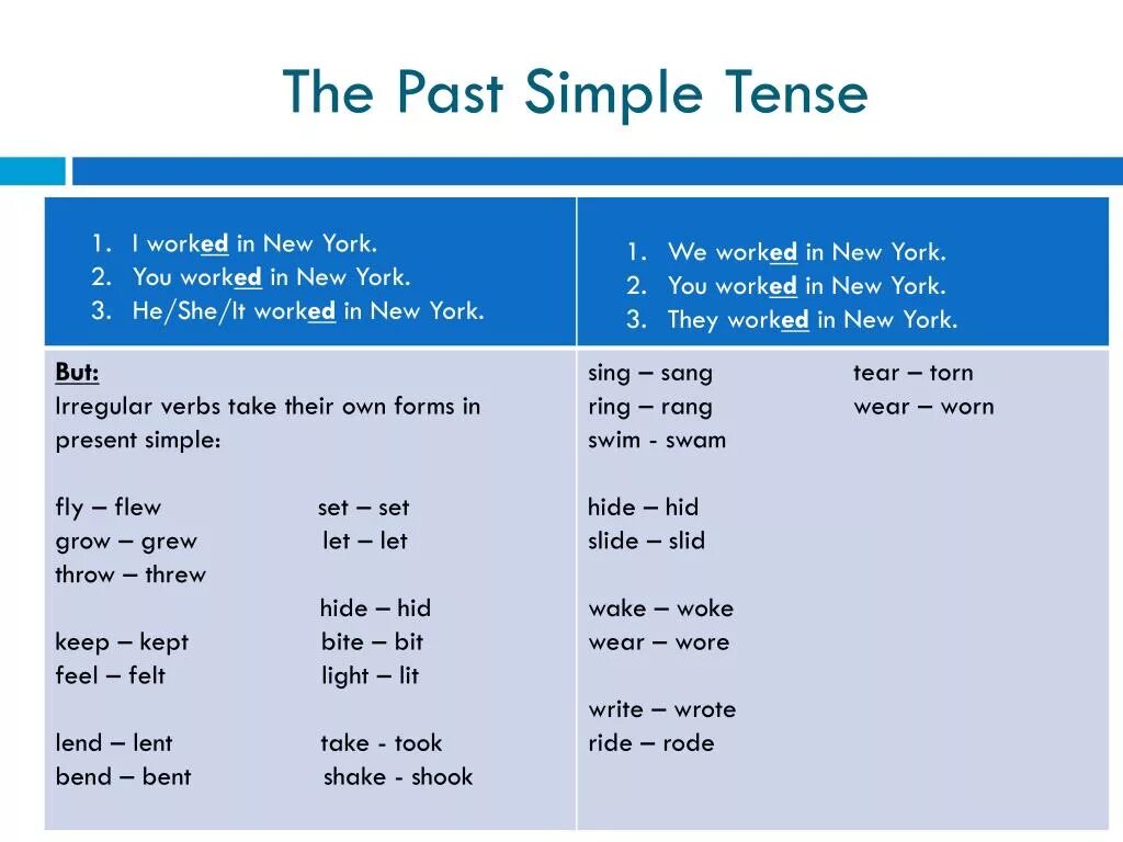 Sleep past form. Past simple. Паст Симпл паст Симпл. The past simple Tense правило. Past simple структура.