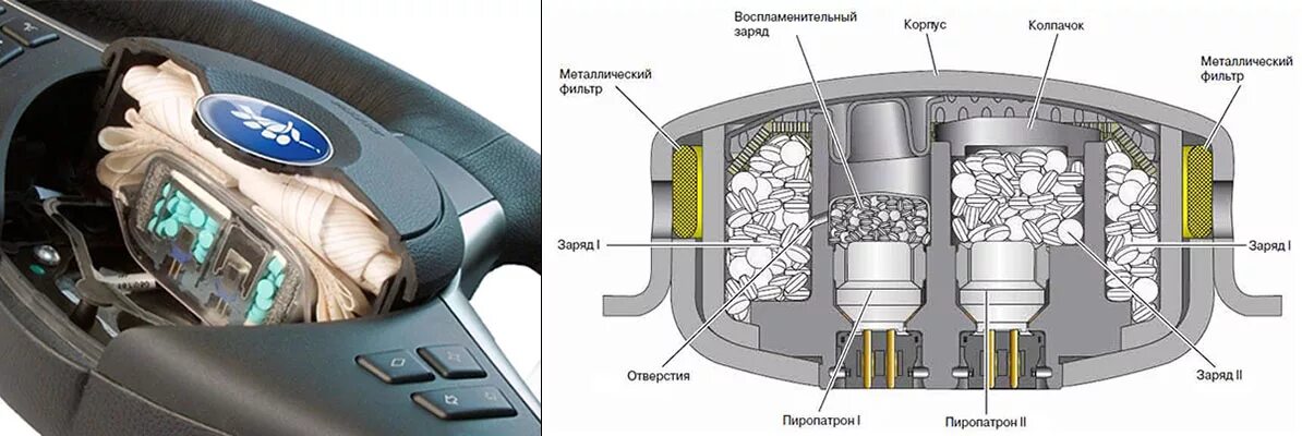 Правой подушки безопасности. Газогенератор подушки безопасности. Сработавший пиропатрон подушки безопасности. "Пиропатрон подушки безопасности p43". Пиропатроны (газогенераторы) для подушек безопасности..