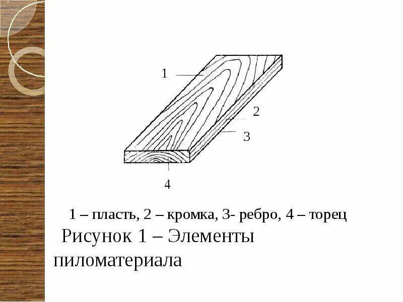 Пласть торец. Пиломатериалы пласть кромка ребро. пласть кромка торец пиломатериалы. пласт торец ребро кромка. кромка ребро пласть.