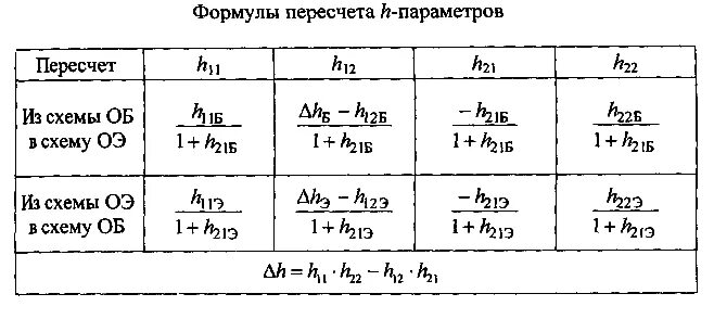 Глава 3 3. 1. БИПОЛЯРНЫЕ ТРАНЗИСТОРЫ Транзисторы