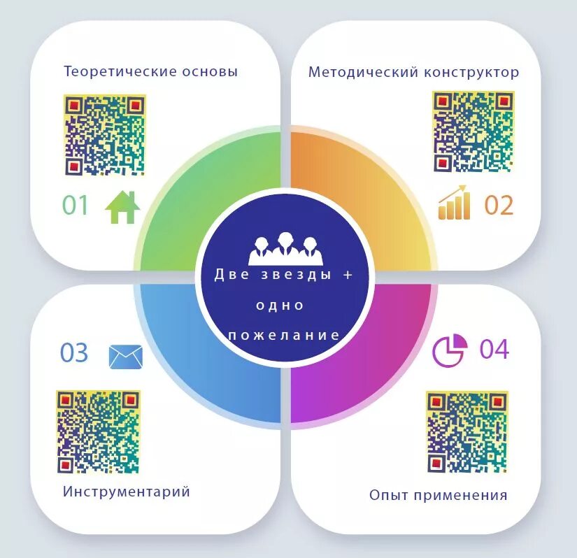 Основы программирования на python. Национальные организации по стандартизации. Галькович р. Основы о р д. Как правильно подстраховаться при переправе по тонкому льду.