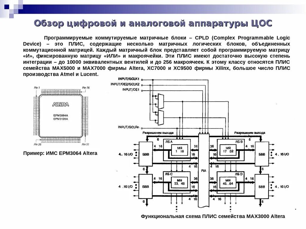 Программируемые матрицы