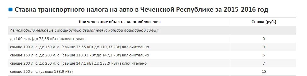 Транспортный налог приморский край. Транспортный налог в Чеченской Республике на 2020 год таблица. Размер транспортного налога. Транспортный налог Алтайский край. Транспортный налог в 2014 году.