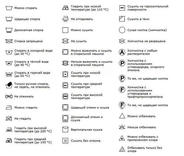 Таблица символов для стирки. Условные знаки для чистки одежды. Обозначение на одежде для стирки расшифровка. Знаки чистки на одежде расшифровка таблица. Таблица расшифровки значков на одежде.