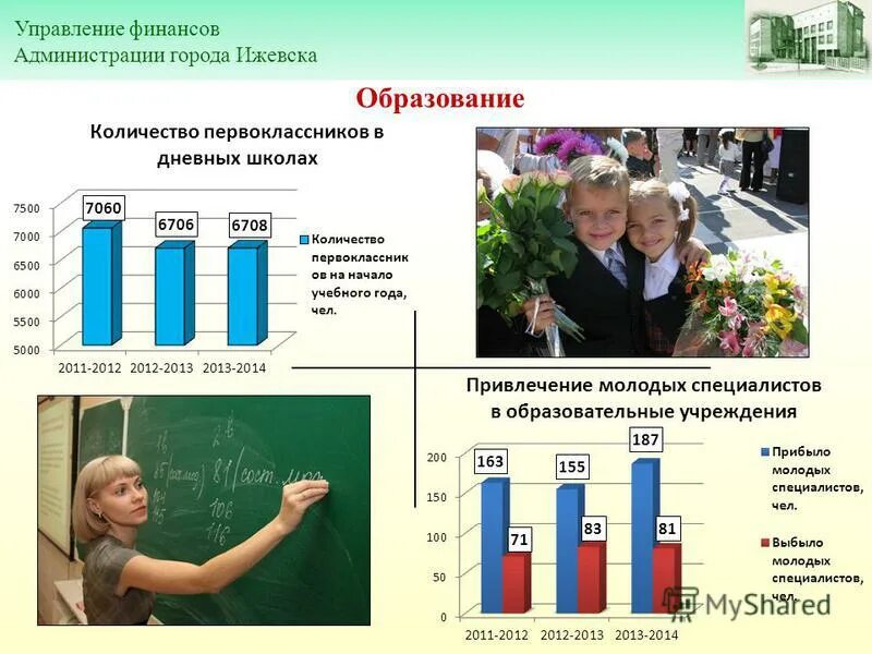 нурмухаметова гузалия асафовна ижевск. управление финансов ижевск вакансии. структура финансового управления. администрация города по школьному образованию номер телефона. бюджет города картинки.