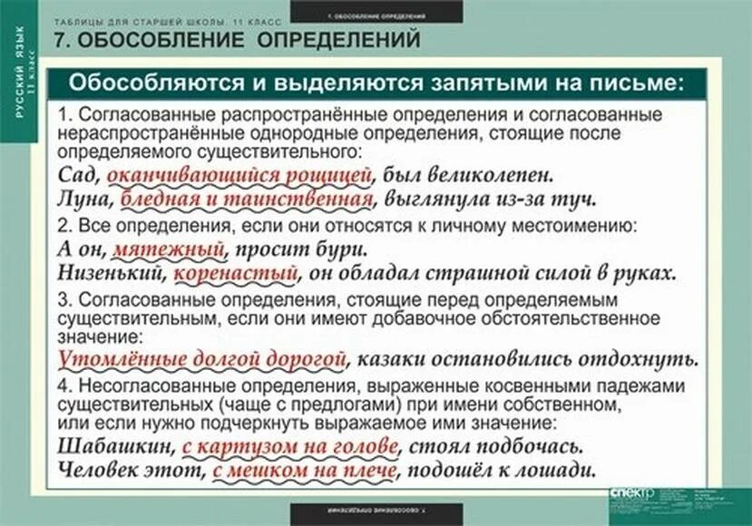 Выберите правильное продолжение фразы обособление это слово. Предложения с обособленными определениями. Обособлен ые определения примеры. Обособленные определения примеры. Обособление определений примеры.